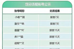 今天我是老大？托拜亚斯-哈里斯18中10空砍27分7板6助1断